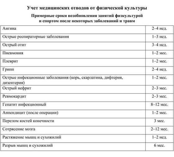 Журнал учета медицинских отводов от физической культуры и прививок Attache 24 л, 2 шт 1335009