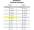 Бланк STAFF Накладная 2-слойная самокопирующаяся, А5 147х207мм, КОМПЛЕКТ 5 книжек по 50 шт, , 130287 8
