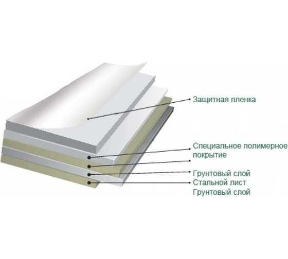 Магнитно-маркерная доска BoardSYS одноэлементная 100x170 метталический профиль 20Ф*170
