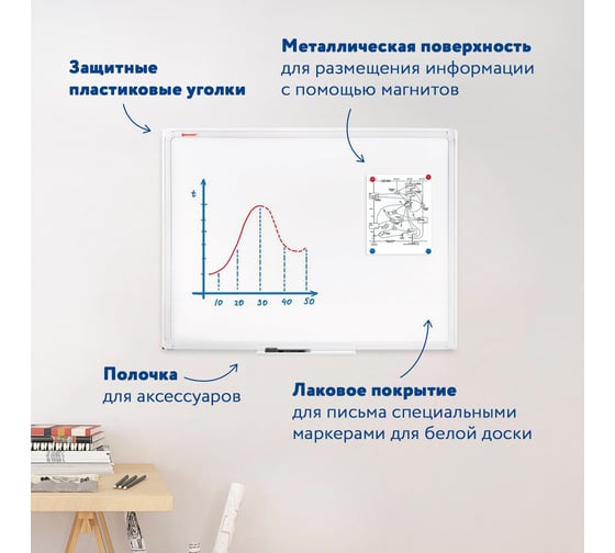 Магнитно-маркерная доска BRAUBERG Standard 45x60 см, ПВХ рамка 237560