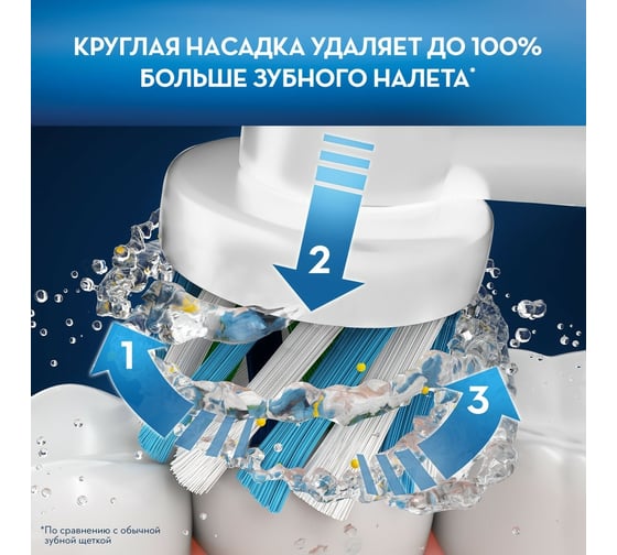 Набор электрических зубных щеток ORAL-B Vitality DUO D190/D100.413.1 3DWCrAct голубая и розовая, про Б0049650