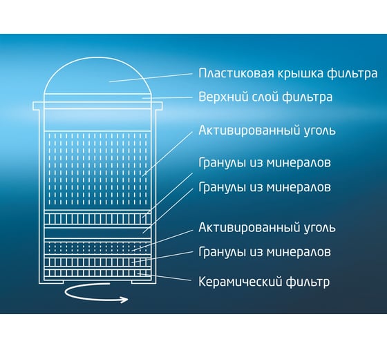 Набор фильтров HotFrost HF-07M 2 шт 530700702