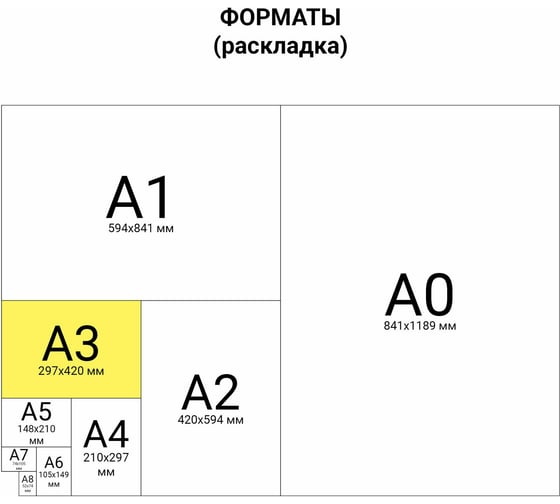 Бумага Staff писчая, большого формата А3, 65 г/м2, 500 л., белизна 92 (ISO) 114213