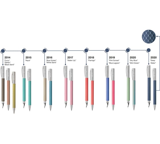 Перьевая ручка Faber-Castell ambition opart deep water синяя, м 0.75 мм, корпус глубокий синий, картонная коробка 147120