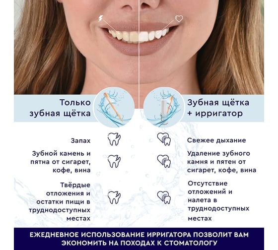 Портативный ирригатор для полости рта Planta PL-PI01
