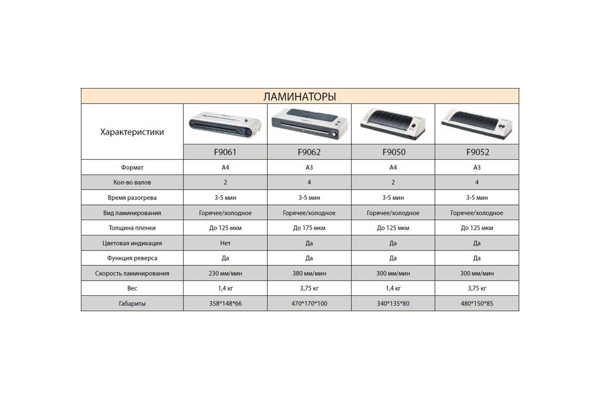 Ламинатор COMIX A4, горячее и холодное ламинирование от 80 до 125 мм  F9050-CO60 - выгодная цена, отзывы, характеристики, фото - купить в Москве  и РФ