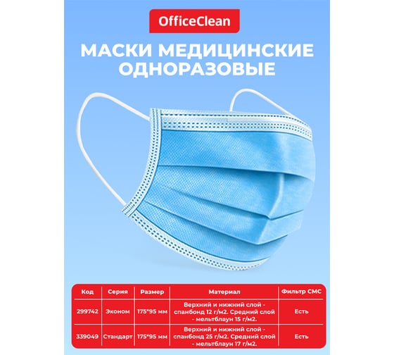 Медицинская маска OfficeClean набор 50 шт., одноразовая, стандарт, 3-х сл. с носовым фиксатором на резинках, пакет 339049