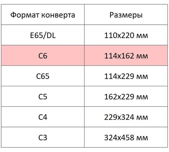Конверт Attache КудаКому Economy С6, стрип, 80 гр, 114x162, 50 штук 1661461