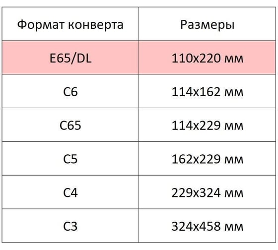 Конверт Attache Economy E65с белый, трип, 110x220, 80 гр, 100 штук 1661455
