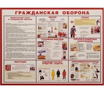Информационный стендплакат Гражданская оборона 949 Attache 1699519