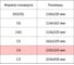 Конверт Куда-Кому С4стрип 90 гр 229х324 50шт/уп Attache Economy 1661453 5
