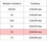 Конверт Куда-Кому С4 стрип 90 гр 229х324 250шт/уп Attache Economy 1661454 5