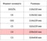 Конверт белый C4 стрип 229х324 90г 80 гр 50шт/уп 5уп/кор Attache Economy 1661456 5