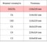 Конверт в упаковке Выбор есть Е65 стрип пр.окно 110х220 1000шт/уп 1673896 6