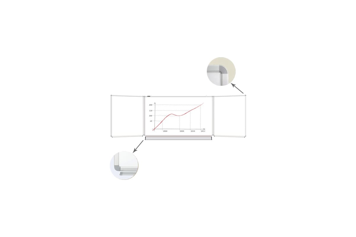 Магнитно-маркерная доска, 100x150/300 см, 3-х элементная, 5 рабочих ...