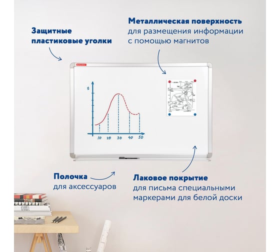 Магнитно-маркерная доска Premium, 60х90 см, улучшенная алюминиевая рамка, BRAUBERG 231714