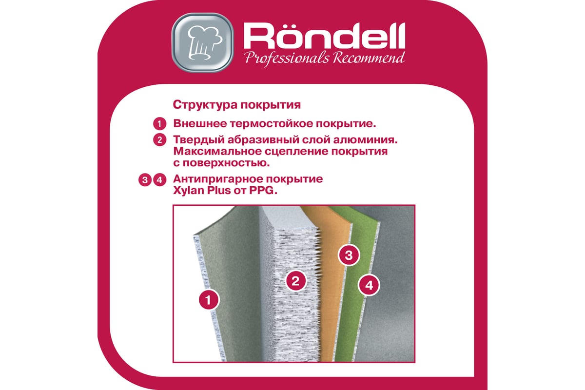 Сковорода RONDELL Posh RDA-1475 24x6.5 см 1475-RD-01