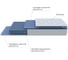 Матрас ProSon Active Flex M, 90х200, 90-200 Матрас Active Flex M 2
