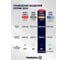 Тестораскатка - лапшерезка Foodatlas DHH-220CM электрическая ЦБ000001280 15