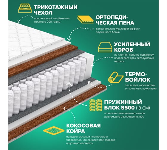 Матрас Sleeptek PremierBIG FoamCocos Mix 80*200 SPBIGFCM-00118-1275