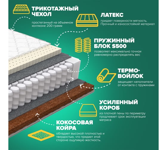 Матрас Sleeptek Premier Latex Cocos 90*200 SPLC-00092-9