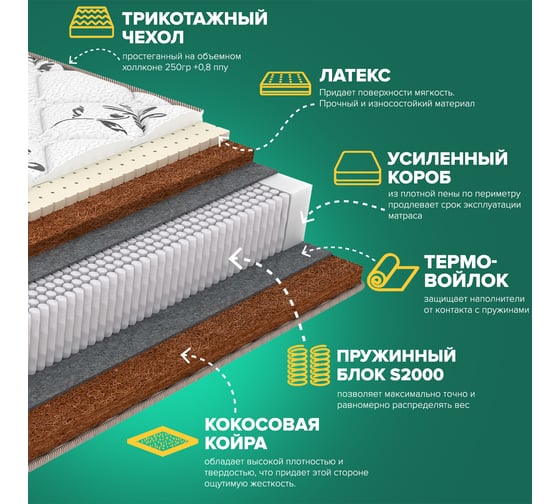 Матрас Sleeptek Lux SoftStrong Cocos 200*200 SLSSC-00056-2592