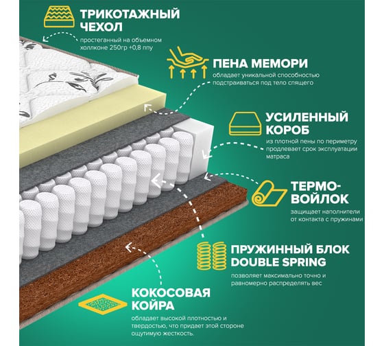 Матрас Sleeptek Duplex Memo Cocos 140*200 SDMC-00030-2448