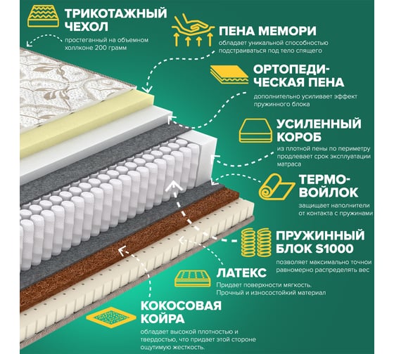 Матрас Sleeptek Perfect MemoNorma LatexStrong 80*200 SPFMNLS-00078-1815
