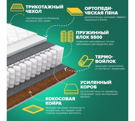Матрас Sleeptek Premier Foam Cocos 80*200 SPFC-00087-249