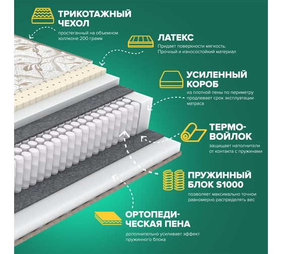 Матрас Sleeptek Perfect SoftNorma Foam 80*200 SPFSNF-00080-1383