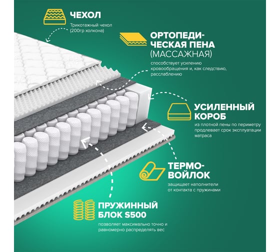 Матрас Sleeptek Premier Foam Double Massage 140*200 SPFDM-211-140*200