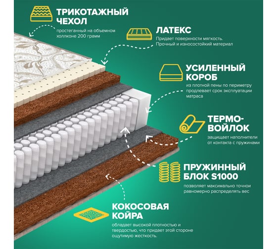 Матрас Sleeptek Perfect SoftStrong Cocos 90*200 SPFSSC-00081-1305