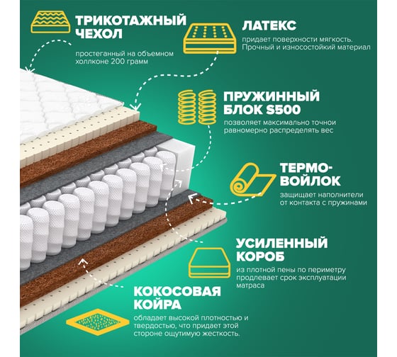 Матрас Sleeptek Premier LatexCocos Mix 80*190 SPLCM-00095-31