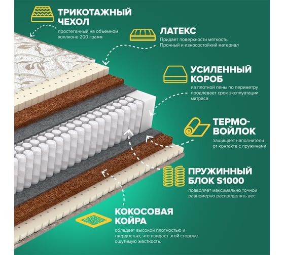 Матрас Sleeptek Perfect LatexCocos Mix 90*190 SPFLCM-00068-1330