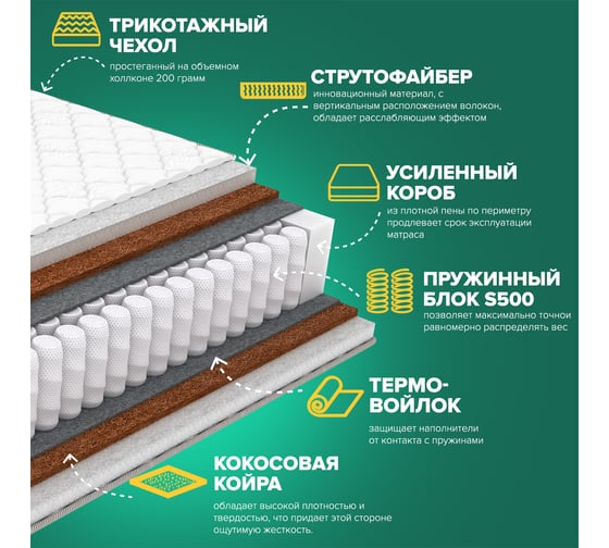 Матрас Sleeptek PremierBIG StruttoStrong Double 80*190 SPBIGSSD-00133-787
