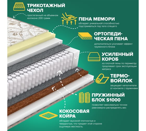 Матрас Sleeptek Perfect MemoNorma FoamStrong 80*190 SPFMNFS-00077-1786