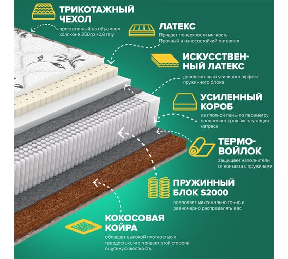 Матрас Sleeptek Lux LatexNorma Cocos 70*190 SLLNC-00047-2593