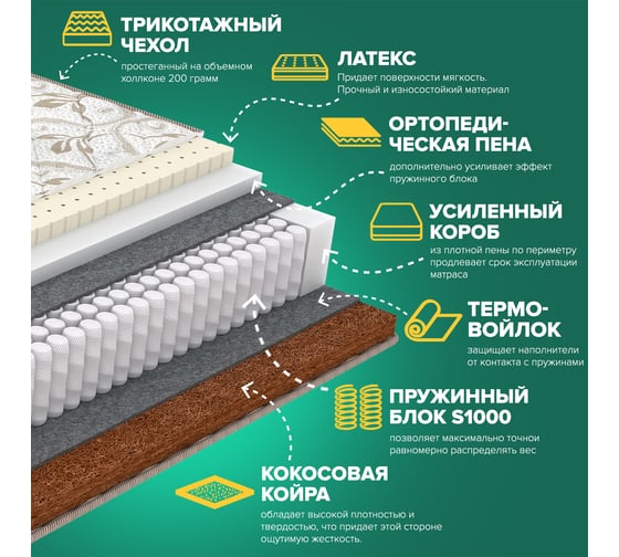 Матрас Sleeptek Perfect LatexNorma Cocos 80*190 SPFLNC-00070-1354