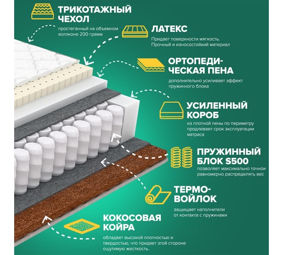 Матрас Sleeptek Premier LatexNorma Cocos 90*190 SPLNC-00097-88