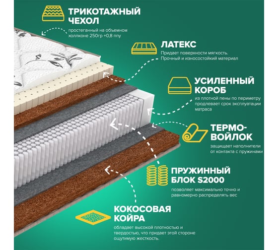 Матрас Sleeptek Lux LatexStrong Cocos 90*190 SLLSC-00048-2734