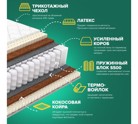 Матрас Sleeptek Premier LatexStrong Double 90*190 SPLSD-00099-142