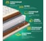 Матрас Sleeptek Perfect SoftCocos Double 90*195 SPFSCD-00079-2006 9