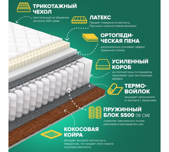 Матрас Sleeptek PremierBIG LatexNorma Cocos 200*200 SPBIGLNC-00123-972