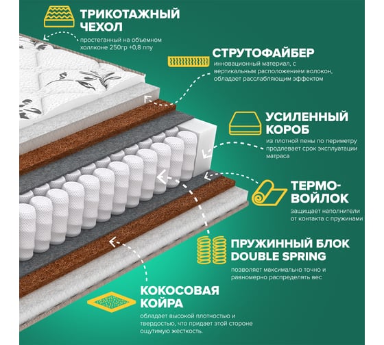 Матрас Sleeptek Duplex StruttoStrong Double 120*190 SDSSD-00037-2470
