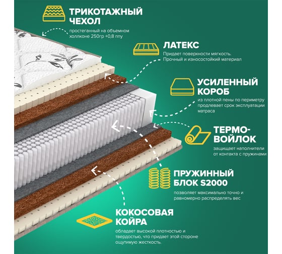 Матрас Sleeptek Lux LatexCocos Mix 80*190 SLLCM-00045-2704