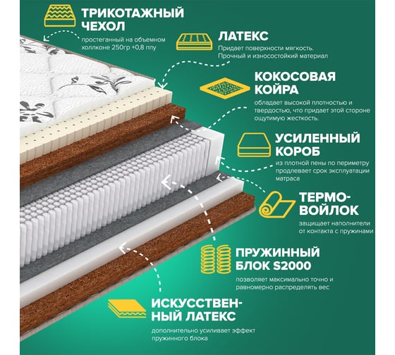 Матрас Sleeptek Lux LatexCocos Revers 180*200 SLLCR-00046-2643