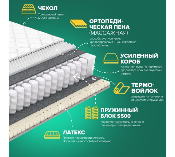 Матрас Sleeptek Premier Latex Foam Massage 140*200 SPLFM-209-140*200
