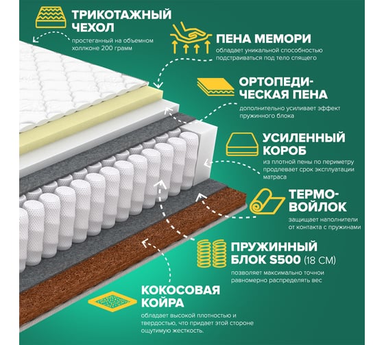 Матрас Sleeptek PremierBIG MemoNorma Cocos 200*200 SPBIGMNC-00129-1215