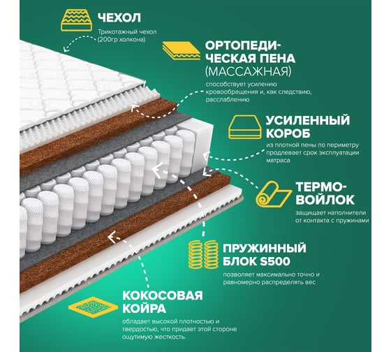 Матрас Sleeptek Premier FoamCocos Double massage 80*190 SPFCDM-223-80*190