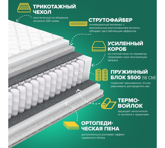 Матрас Sleeptek PremierBIG StruttoFoam Revers 80*190 SPBIGSFR-00132-922